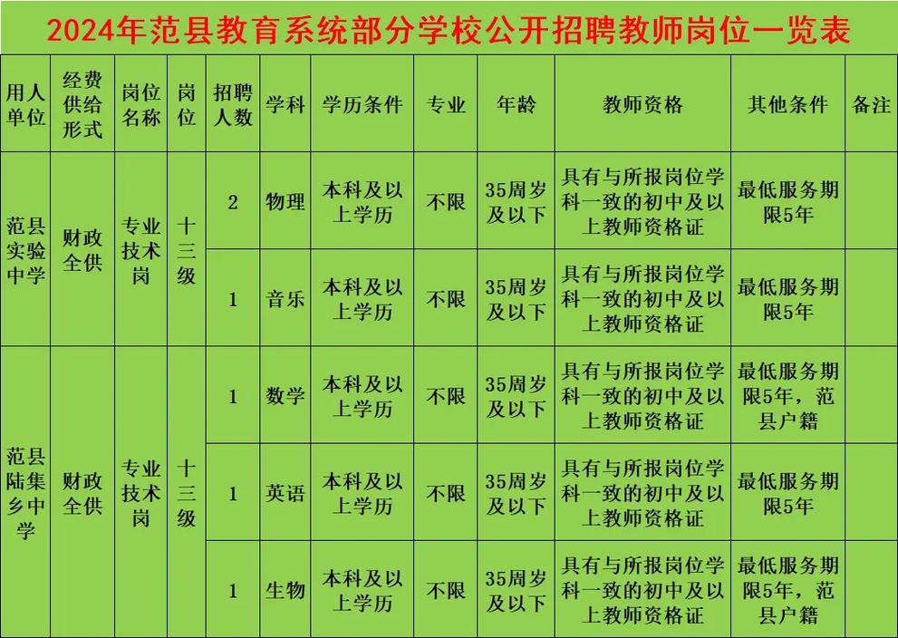 北京人才网招聘招聘_招聘网boss直聘_招聘