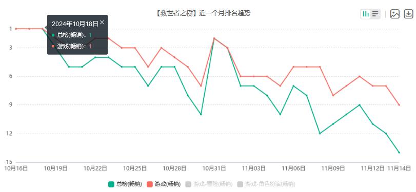 一冒头就炸场：新品不到1个月吸金1.6亿，这就是“广州速度”_一冒头就炸场：新品不到1个月吸金1.6亿，这就是“广州速度”_