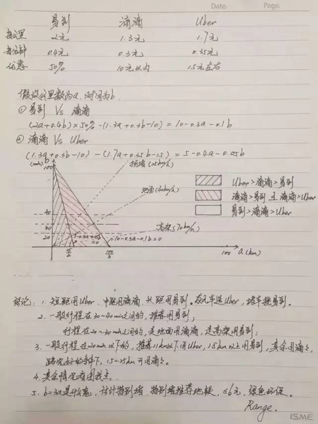 打车微信软件哪个好_微信打车软件_打车微信软件叫什么