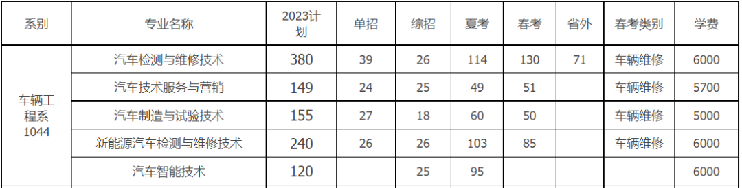 山东交通学院二手车评估_山东交通学院二手车_山东交通学院机械类车辆