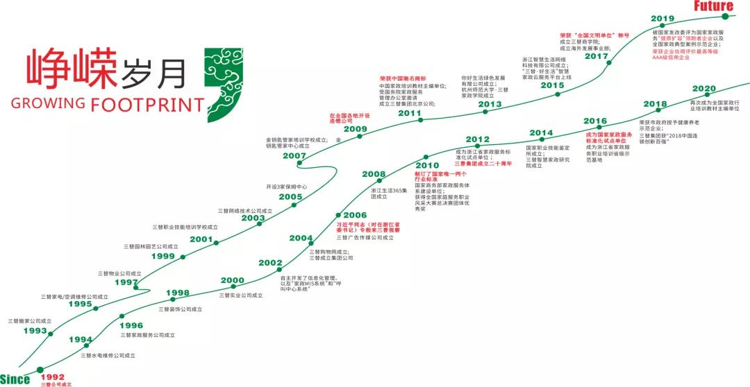 三替家政服务公司电话_三替家政公司收费标准_三替家政公司的经营范围