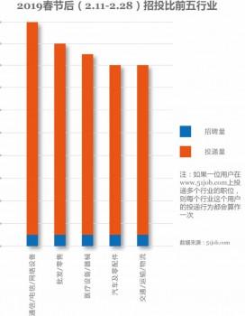 51job前程无忧简历模板_前程无忧网简历模板_前程无忧简历无忧公开