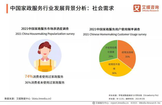 家政报告行业服务怎么写_家政服务行业报告_家政服务行业分析报告