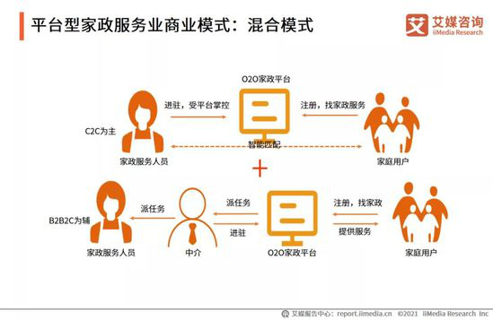 家政服务行业分析报告_家政报告行业服务怎么写_家政服务行业报告