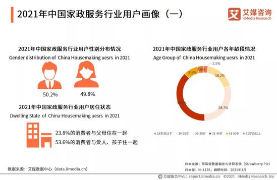 家政服务行业报告_家政报告行业服务怎么写_家政服务行业分析报告