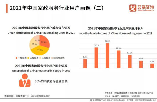 家政服务行业分析报告_家政服务行业报告_家政报告行业服务怎么写