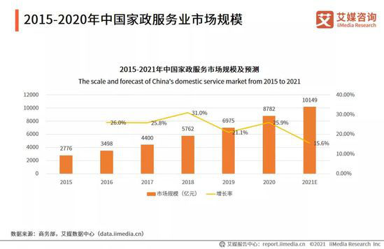 家政服务行业分析报告_家政报告行业服务怎么写_家政服务行业报告