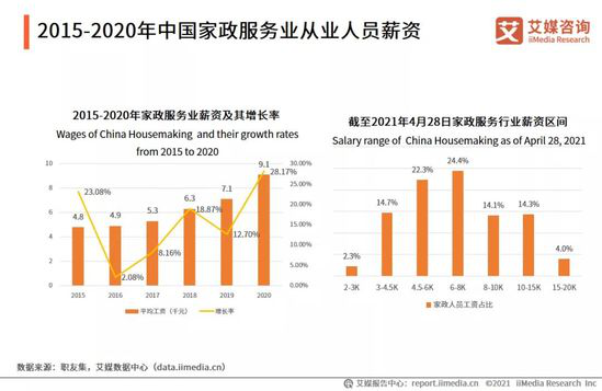 家政报告行业服务怎么写_家政服务行业报告_家政服务行业分析报告