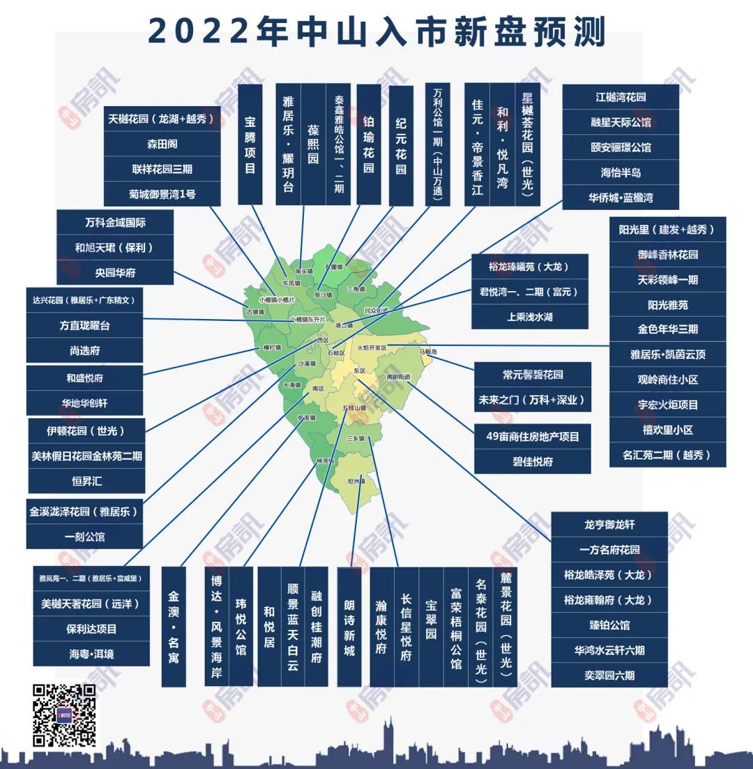2022年中山新楼盘大揭秘：超70个潜在供应项目，购房选择多样化