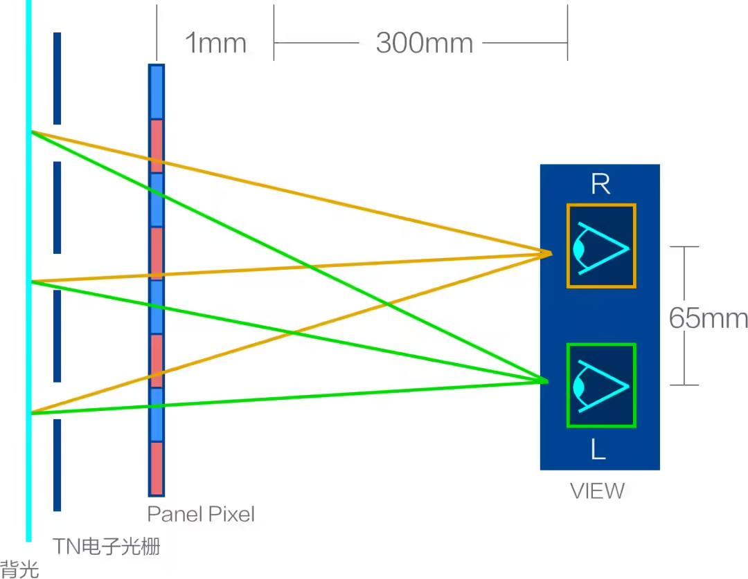 腾讯游戏携手英特尔推出全球首款裸眼3D PC游戏掌机3D One_腾讯游戏携手英特尔推出全球首款裸眼3D PC游戏掌机3D One_