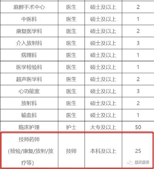 招聘 【康复治疗师招聘】公立三甲，12月2日截止丨天津市儿童医院2025年度公开招聘方案