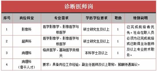 广饶招聘6月招聘司机_招聘_招聘网boss直聘