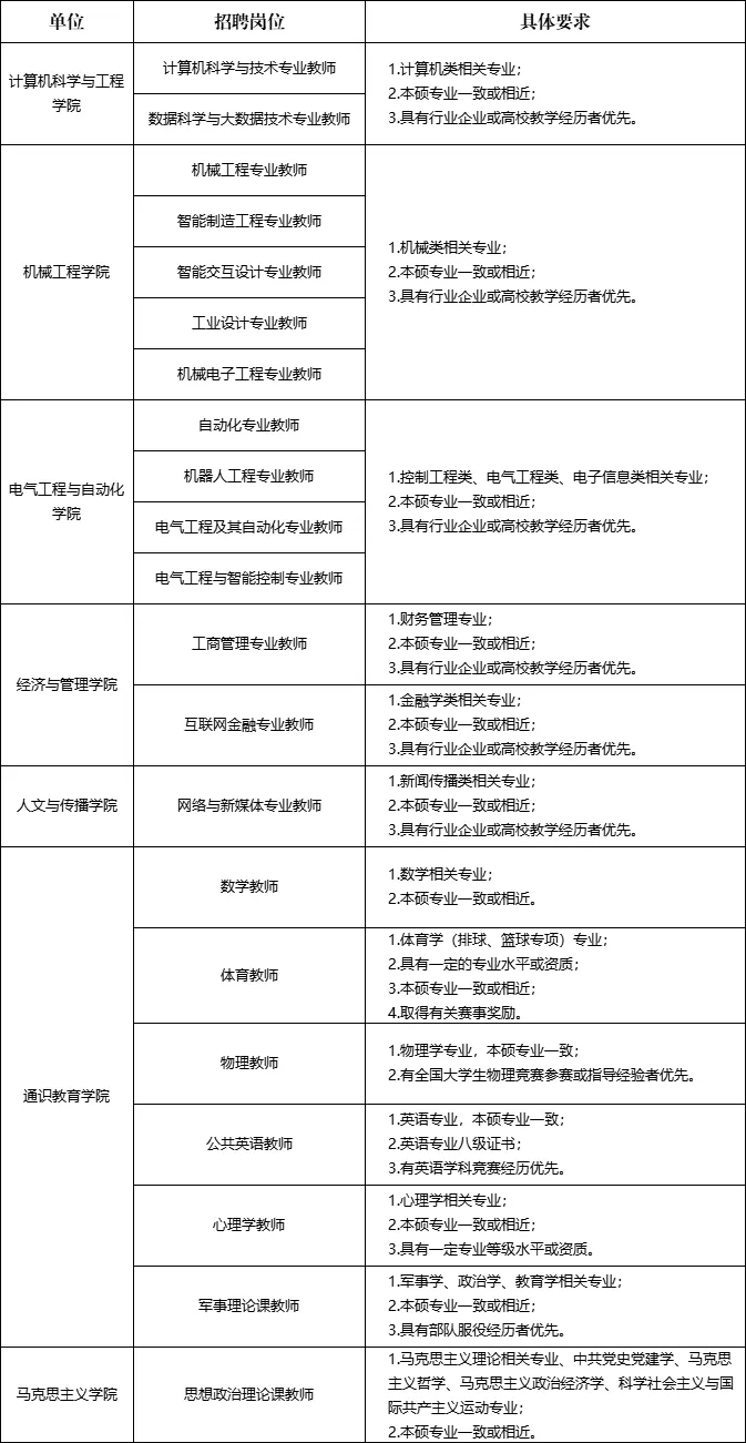 招聘信息最新招聘2024_招聘信息如何写_招聘信息