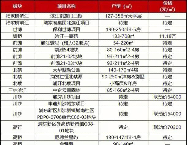 中海保利哪个好__中海与保利对比