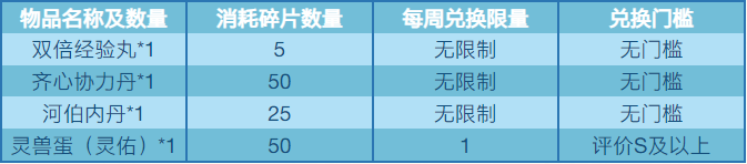 2021qq三国职业_qq三国职业技能_三国技能表