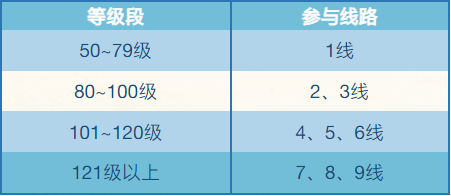 2021qq三国职业_三国技能表_qq三国职业技能