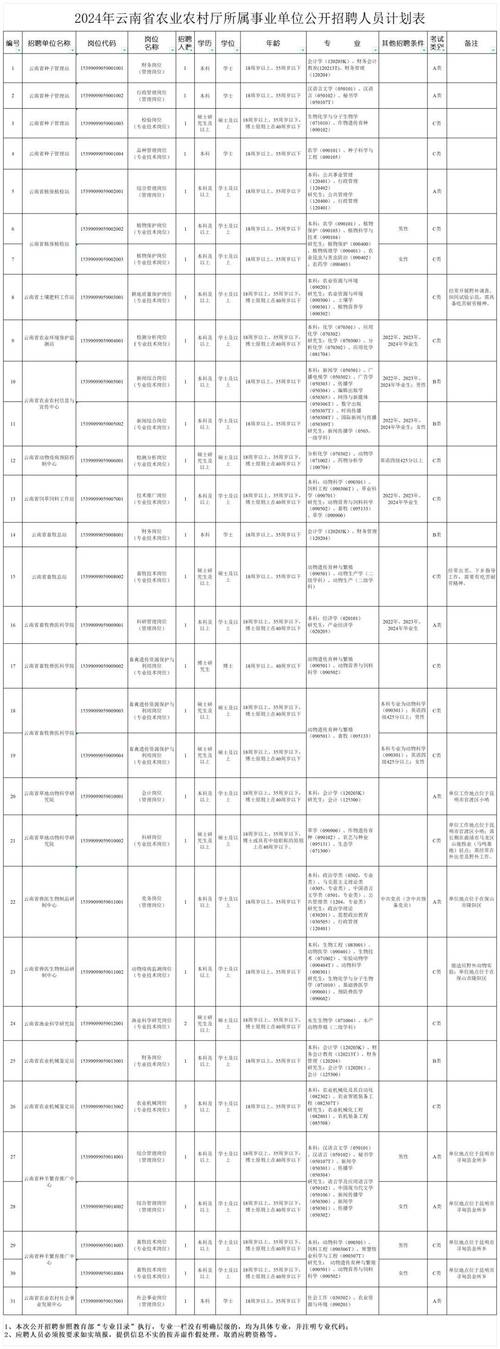 招聘网boss直聘_北京人才网招聘招聘_招聘