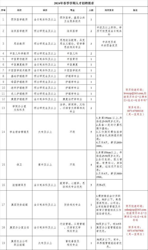 招聘_北京人才网招聘招聘_招聘网boss直聘