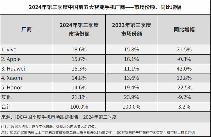 _华为Mate 70继续兼容安卓，纯血鸿蒙为何没有驶入深水区？_华为Mate 70继续兼容安卓，纯血鸿蒙为何没有驶入深水区？