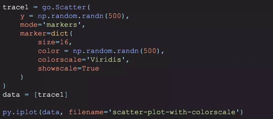 调用图纸空间的快捷命令是_调用图片代码_sublime text 调用图