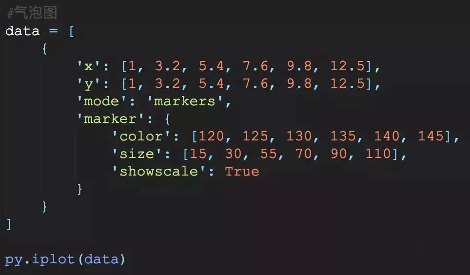 调用图纸空间的快捷命令是_调用图片代码_sublime text 调用图