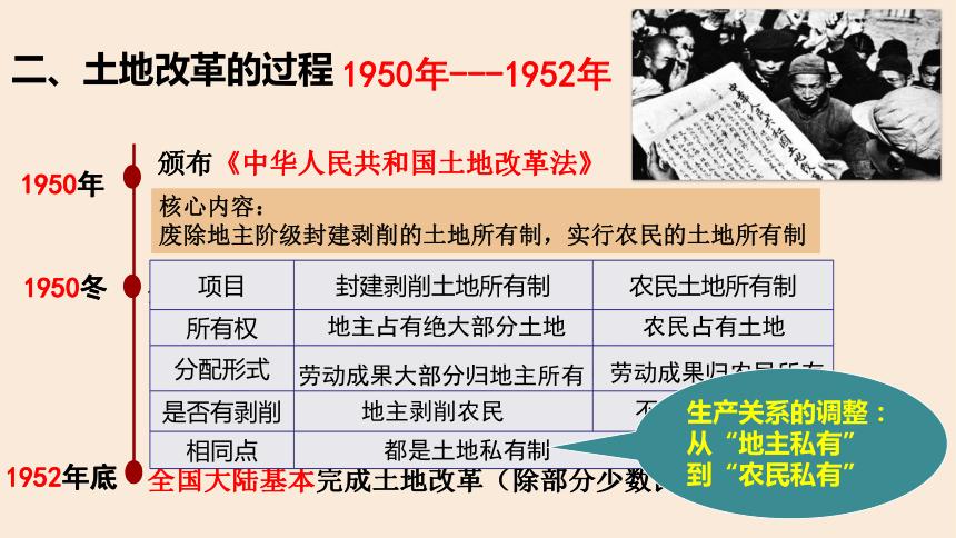 建国后农村土地制度的变革_建国后我国农村土地制度变革_有人把我国建国后农村土地政策