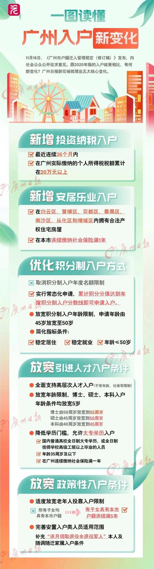 _广州户籍人口2020总人数口_广州人口户籍