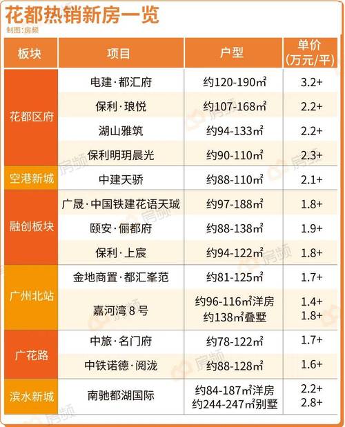 广州户籍人口2020总人数口_广州人口户籍_
