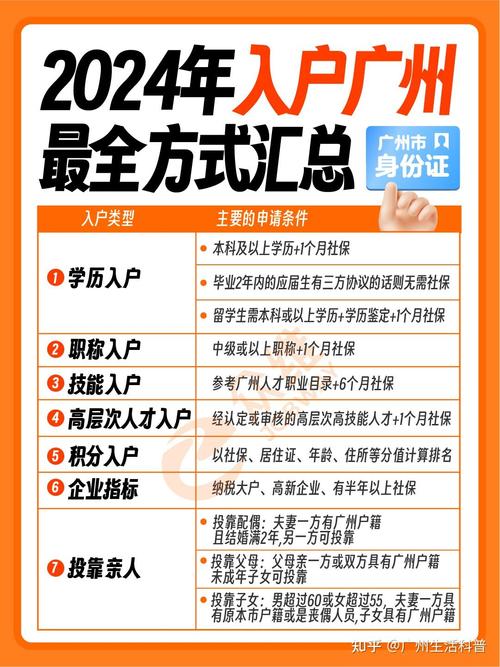 _广州户籍人口2020总人数口_广州人口户籍