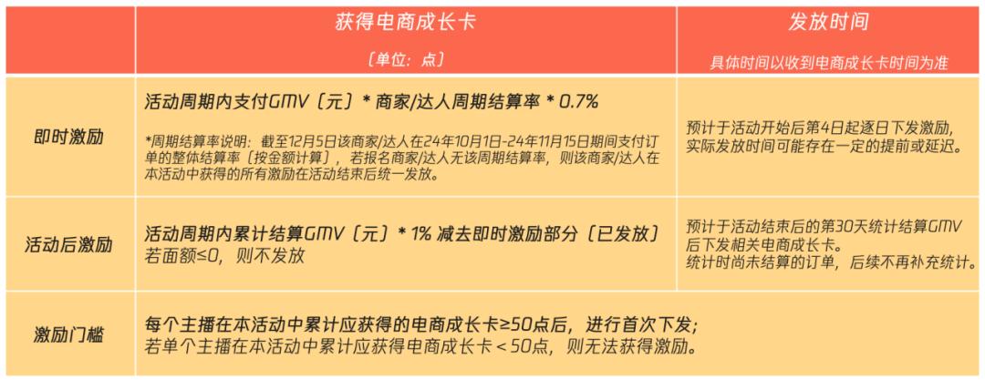 微信小店发朋友圈说什么__微信小店的开张任务是什么
