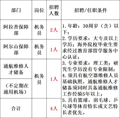 内蒙古包头机场招聘公告