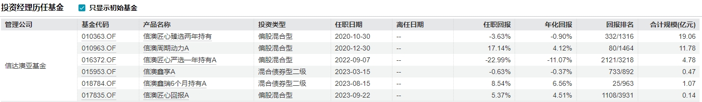 _基金老鼠仓事件_公募基金老鼠仓基本理论
