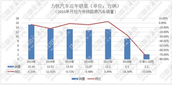 二手力帆车多少钱一辆_力帆的二手车怎么样_力帆二手车市场价格320