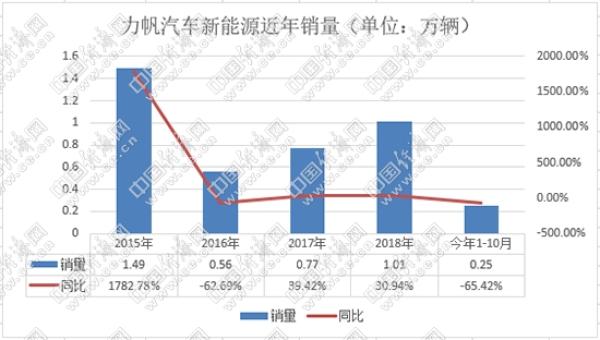 力帆二手车市场价格320_力帆的二手车怎么样_二手力帆车多少钱一辆