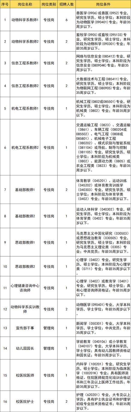 招聘信息_招聘信息发布_招聘信息如何写