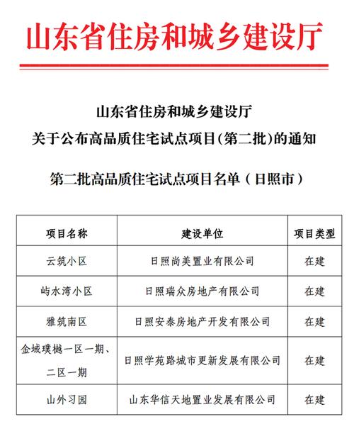 泰安市里最新楼盘项目__泰安住宅房地产信息网