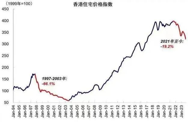 下跌的香港房价_房价环比下降是什么意思_