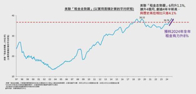 _房价环比下降是什么意思_下跌的香港房价