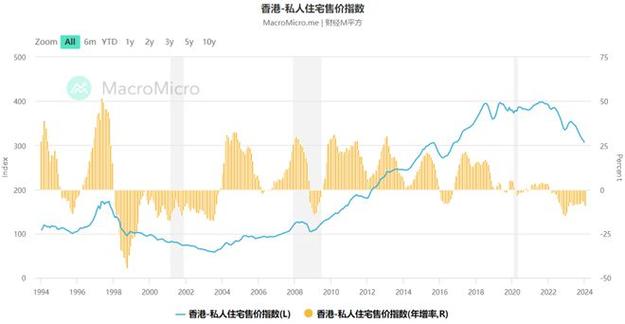 下跌的香港房价_房价环比下降是什么意思_