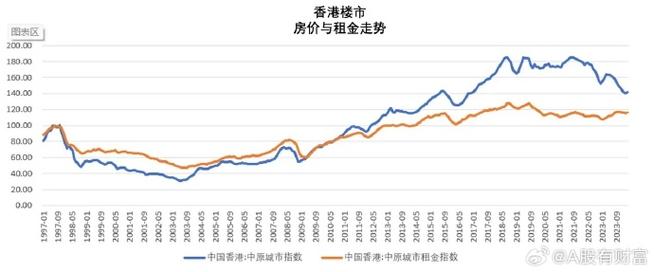 _房价环比下降是什么意思_下跌的香港房价