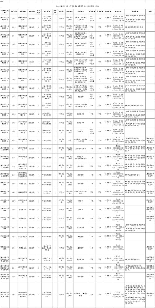 招聘_招聘58同城找工作_招聘发布