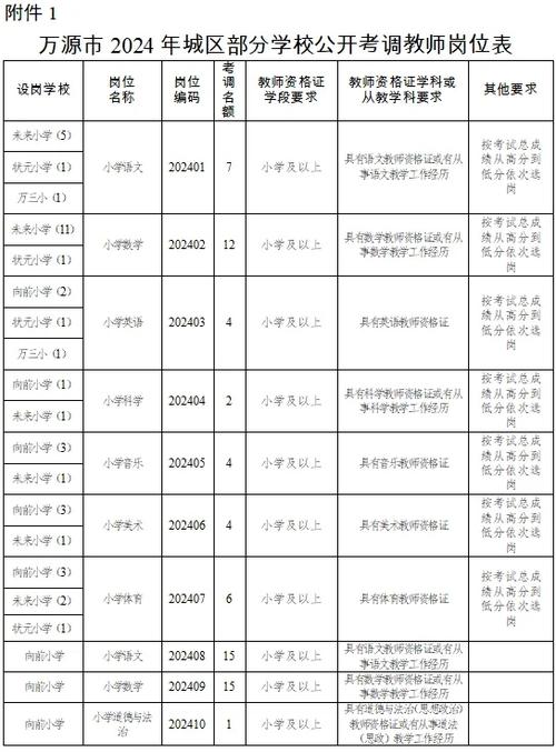 29名！达州一地公开招聘