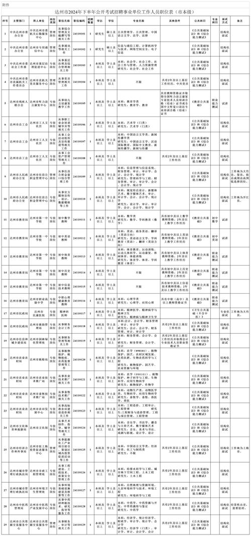 招聘网boss直聘_招聘_抚顺人才网招聘招聘
