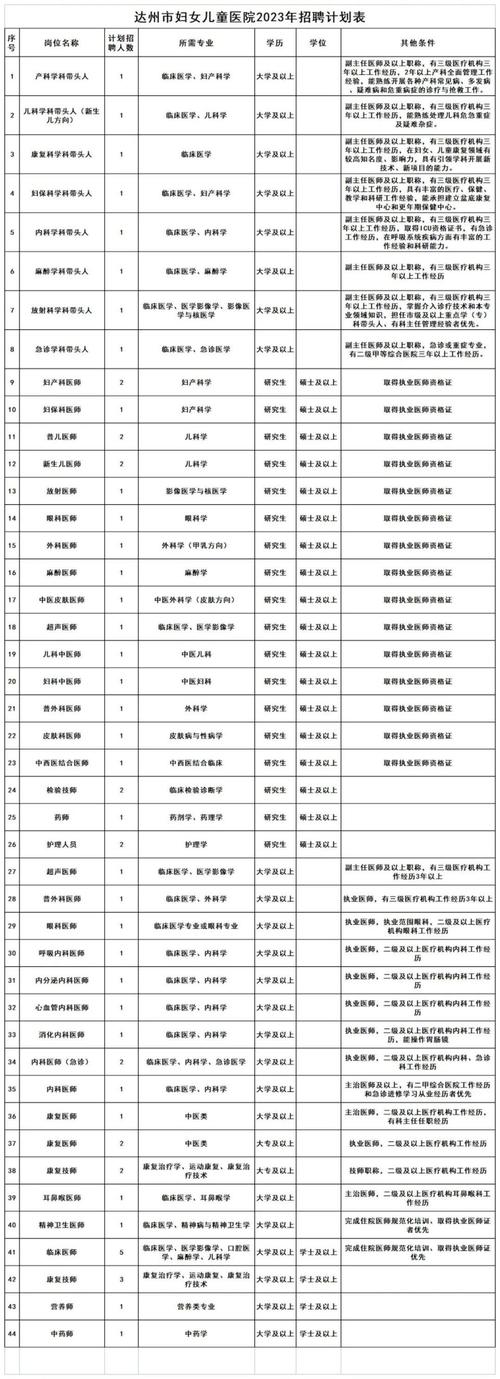 抚顺人才网招聘招聘_招聘网boss直聘_招聘