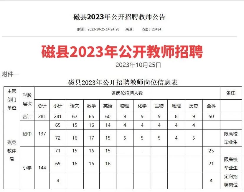 招聘609名！滁州市中小学新任教师公开招聘