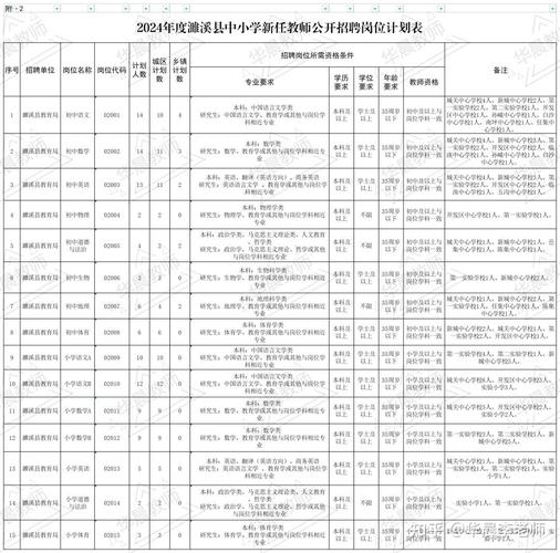 招聘_招聘58同城找工作_定向招聘非定向招聘