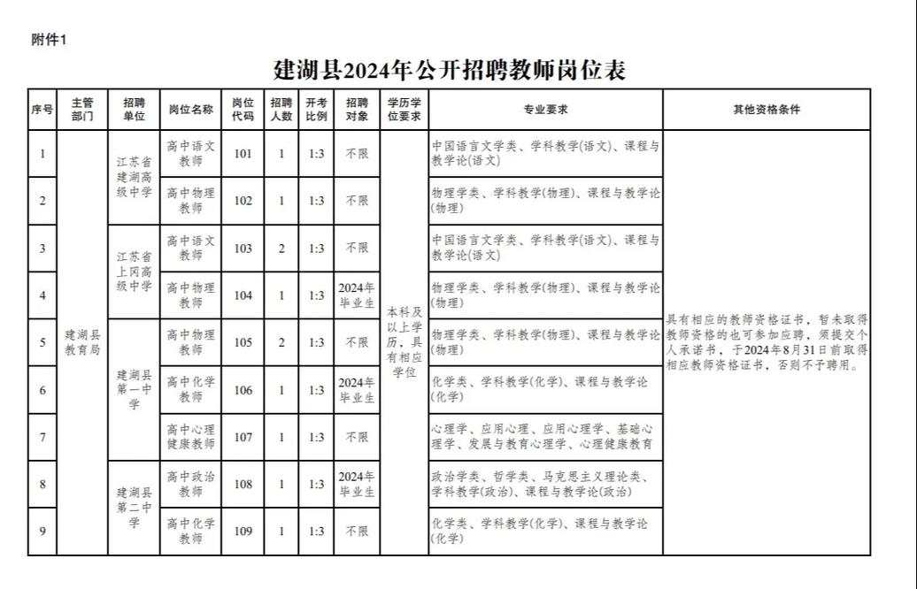 【盐城教师招聘】79人，江苏省射阳县公开招聘！教师有岗！