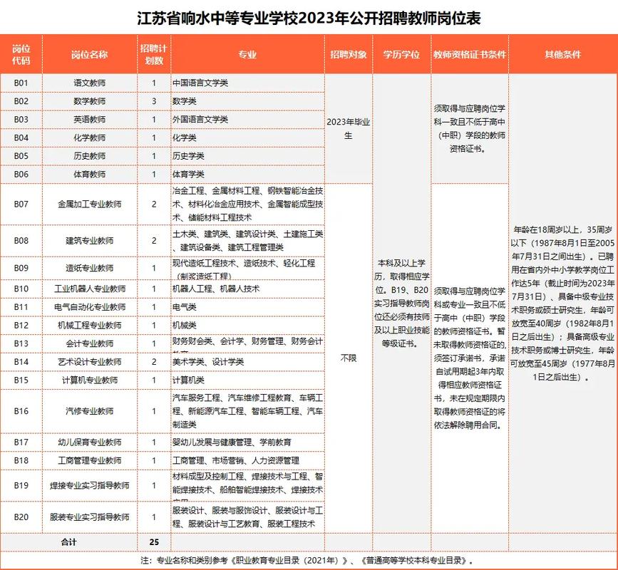 招聘58同城找工作_招聘_招聘网boss直聘