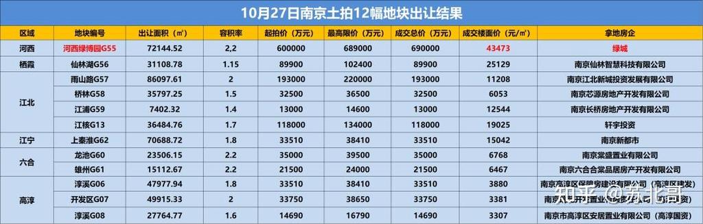 绿城在滨江的楼盘__杭州绿城滨江项目