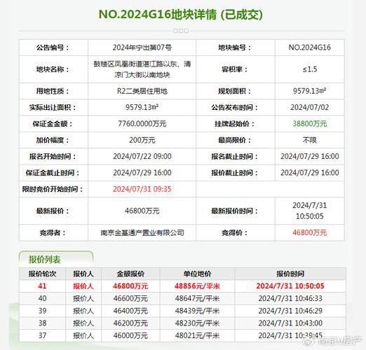 _杭州绿城滨江项目_绿城在滨江的楼盘